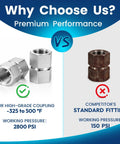 Comparison of 3/8 x 3/8 NPT Hex Coupling Double Female Pipe Fitting, 304 Stainless Steel vs standard fitting under performance