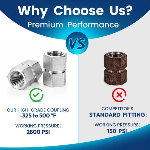 Comparison of 3/8 x 3/8 NPT Hex Coupling Double Female Pipe Fitting, 304 Stainless Steel vs standard fitting under performance