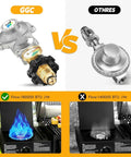 Comparison of two-stage propane regulator for RVs with flow performance, showing GGC regulator at 180,000 BTU/hr and competitor at 140,000 BTU/hr.