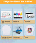 Process chart for sublimation on T-shirt using 170 Sheets Sublimation Paper 125Gsm 8 By 11 Inch A4 Heat Transfer For Any Inkjet Printer With Sublimation Ink Mug T Shirt Light Fabric DIY Great For Mugs Tees And Light Fabric Projects With Quick Dry Finish