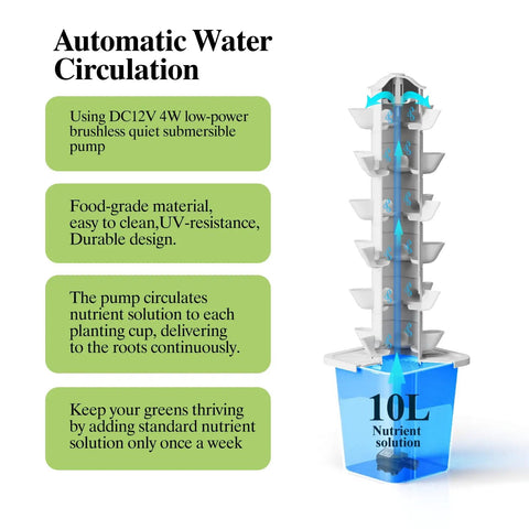 Hydroponics Growing System Kit With 30 Pot Vertical Garden Tower Pump And Timer Automatic Water Circulation Diagram