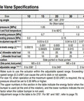 Single Vane Specifications table for Top Tier Rotary Actuator Vane Type Cylinder CRBU2 CDRBU2 Models with pressure and load details.