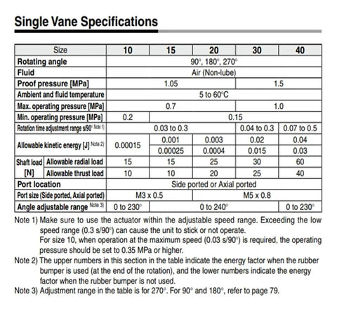 Single Vane Specifications table detailing performance for Top Tier Vane Style Rotary Actuator Cylinder CRBU2.