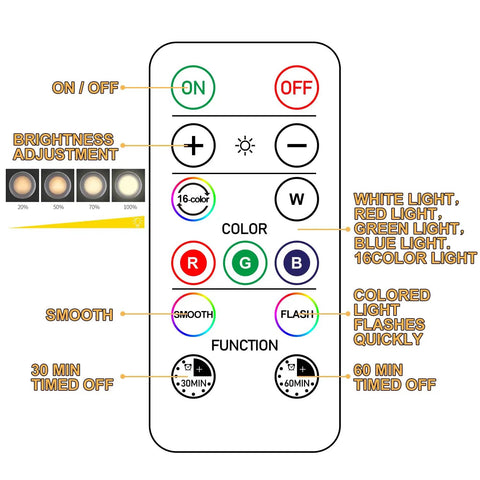 Remote control for Wireless 16 Color Changing LED Puck Lights Kit 12 Pack Under Cabinet Closet Lighting With Remote Dimmer And Timing Battery Powered Night Lights Easy Install And Brightness Up To 60 Lumens