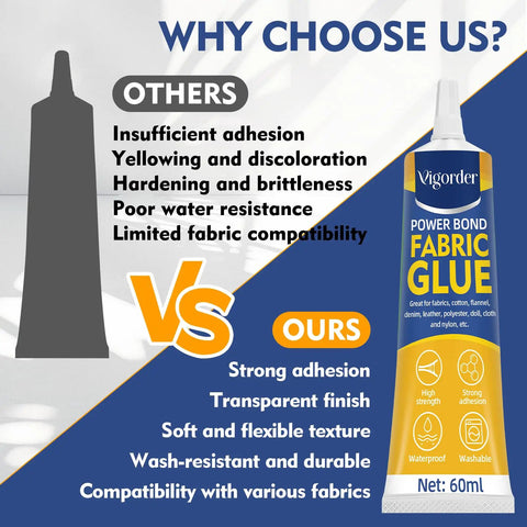 Permanent Fabric Glue For Clothing tube displaying features like strong adhesion, transparent finish, and fabric compatibility, 60ml size.