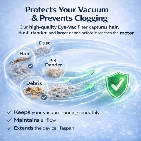 Real Heavy Duty HEPA Pre Motor Filter Replacement Two Pack: captures hair, dust, and debris before motor clogs.