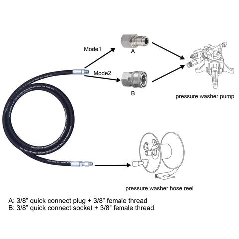 8 Ft Pressure Washer Whip Hose With Swivel Adapter Set Three Eighths Inch NPT Workhorse Pro Grade Quick Connect For High PSI Up To 4000, 2.5-5 GPM, 176F Max Temperature, Burst 16000 PSI, Heavy Duty Durable Hose, 8 ft hose with 3/8 in fittings to pump and reel