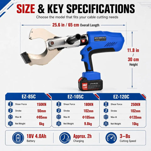 Cordless Hydraulic Cable Cutter With LED Display Heavy Duty Electric Wire Cutting Tool 18V 4.0Ah Battery Powered 150KN To 250KN Cutting Power For Copper Aluminum And Armored Cables Cuts Up To 85 To 120 Mm, 65 cm model specs