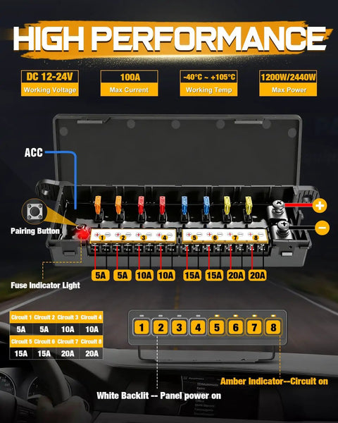 Open view of Wireless 8 Gang Switch Panel For Trucks SUVs UTVs And Boats showing internal components and fuse indicators.