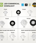 Image showing various sizes of LED commercial downlights, including an 8 Inch Canless LED Downlight Kit With Power Adjustable 12W 20W 30W Dimmable Recessed Ceiling Light Fixture 5 Color Temperatures 2700K To 5000K 120 277V IC Rated UL Energy Star Four Pack.