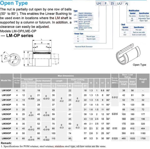 Open Type Linear Bearing Pair LM40UUOP 40mm Bore 60mm Outer Diameter 80mm Length Ball Bearings For Smooth Precision Linear Motion High Load 220 Kgf Dynamic 410 Kgf Static Ideal For CNC And Automation 2 Pieces technical drawing