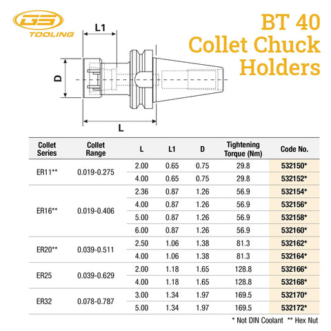 Technical drawing of BT40 ER40 Collet Chuck With Dead Nuts Tight Balancing And Rock Solid Grip For CNC Milling Machines.