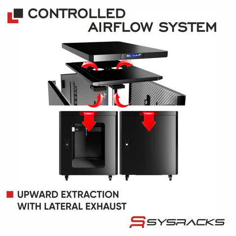 Exploded view showing Quiet Sound Dampened 19 Inch Server Rack Cabinet With Dual Exhaust Fans Built In Thermostat Control