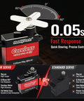 Premium Coreless RC Plane Servos Featuring All Metal Gears And Hella Smooth Micro Digital Servo Motor Built Tough With Silent Operation For RC Airplane Glider Fixed Wing Models, showcasing fast response and torque.