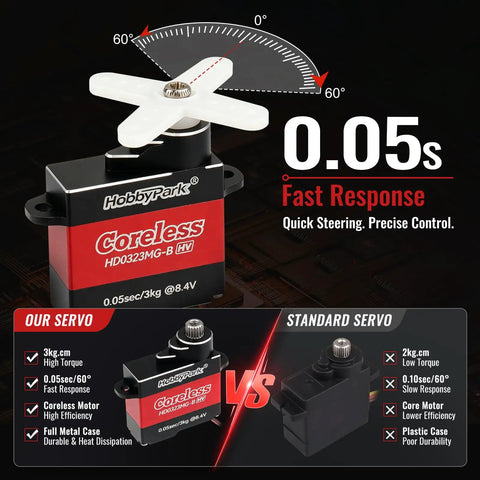 Premium Coreless RC Plane Servos Featuring All Metal Gears And Hella Smooth Micro Digital Servo Motor Built Tough With Silent Operation For RC Airplane Glider Fixed Wing Models, showcasing fast response and torque.