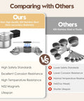 Comparison of Magnetic Measuring Cups And Spoons Set With 304 Stainless Steel Dual Sided Design vs other materials.