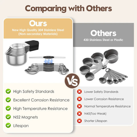 Comparison of Magnetic Measuring Cups And Spoons Set With 304 Stainless Steel Dual Sided Design vs other materials.