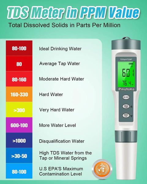TDS meter display with reference chart for water quality levels in PPM, part of the Three In One Digital Water Tester.