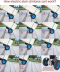How electric stair climbers function, showcasing the 1200W Heavy Duty Electric Stair Climber Hand Truck with folding sack design.