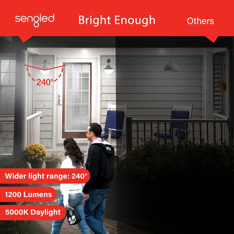 Illustration of Dusk To Dawn Outdoor LED Light Bulb With Sensor lighting a porch, showing 240° light range, 1200 lumens, 5000K daylight.