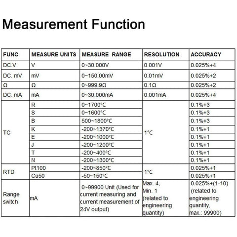 Measurement function table for All In One Resistance, Current And Voltage Meter With LCD Display, showing ranges and accuracy details.