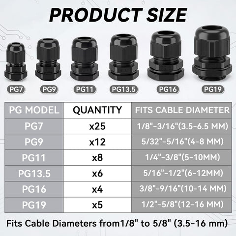60 Piece Waterproof Cable Gland Kit With IP68 Rating Includes PG7 PG9 PG11 PG13.5 PG16 PG19 Sizes displayed with quantity and fit chart