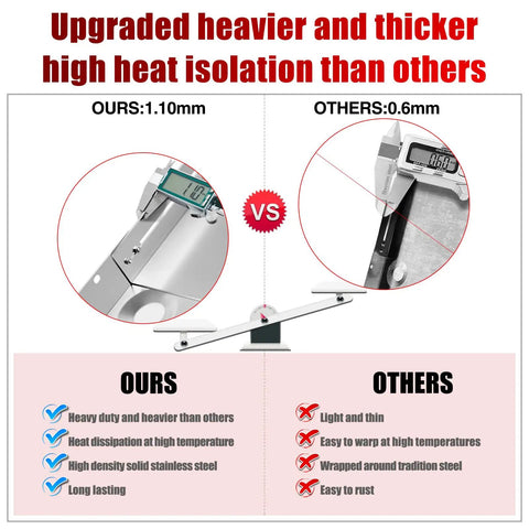 Comparison of Heavy Duty Stainless Steel Heat Shield Tank Grill Replacement Parts For Tank Firebox Grill Fits Gas2Coal Advantage Series And Multiple Models showing thickness and benefits.
