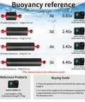 Buoyancy reference chart comparing Red 10-Inch Carbon Fiber Underwater Float Arm 2-Pack to other sizes with GoPro Hero13 weights