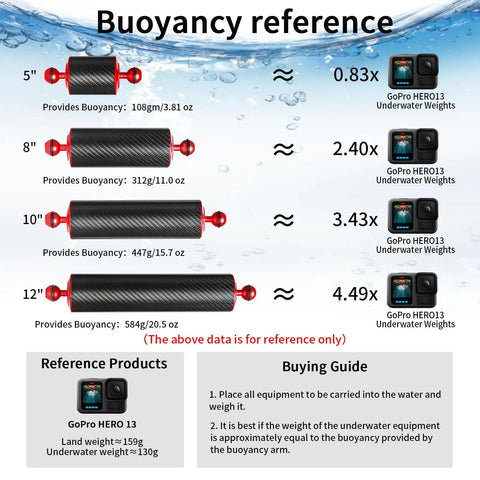 Buoyancy reference chart comparing Red 10-Inch Carbon Fiber Underwater Float Arm 2-Pack to other sizes with GoPro Hero13 weights