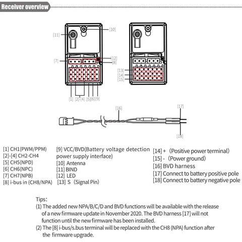 Diagram of 8 Channel 2.4GHz RC Receiver With PWM PPM IBus Output For Cars And Boats AFHDS 3 Compatible showcasing signal channels and connections.