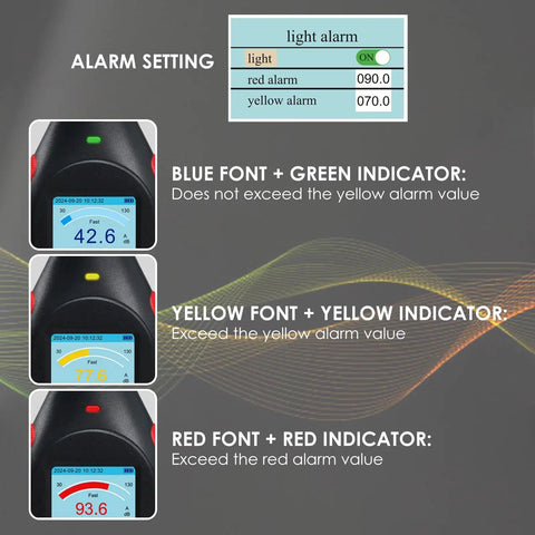 Decibel Meter Data Logger With Real Time Sound Level Readouts, 43,000 Data Capture And Excel Export, Rechargeable Noise Monitor With AC DC Output, Three Color Alarm, PC Connectivity And Main Unit Display showing alarm settings and color indicators