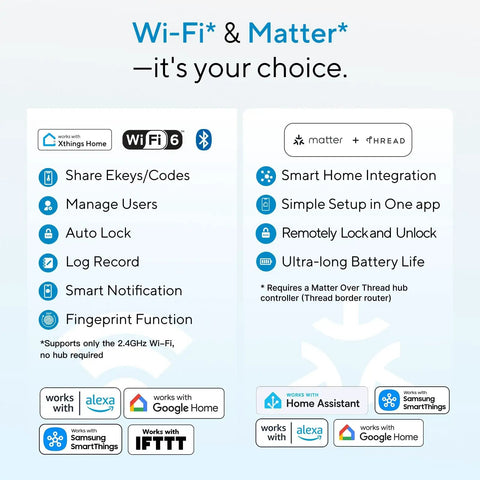 Latch Five Pro Wifi Smart Lock With Apple Home Key And Android Nfc Access For Keyless Entry Fingerprint Scanner Matter Compatible Voice Control Deadbolt Upgrade That Brings Heckin Secure Vibes And Offers No Sweat Setup For Every Modern Home