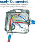 Real Deal Heavy Duty Zinc Alloy Conduit Clamps 3/4 Inch Cable Connectors securing wires inside junction box.