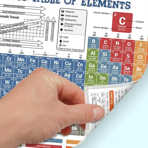 Laminated 8 By 11 Inches Periodic Table Poster With Elements, Symbols, And States Of Matter being flipped to show detail