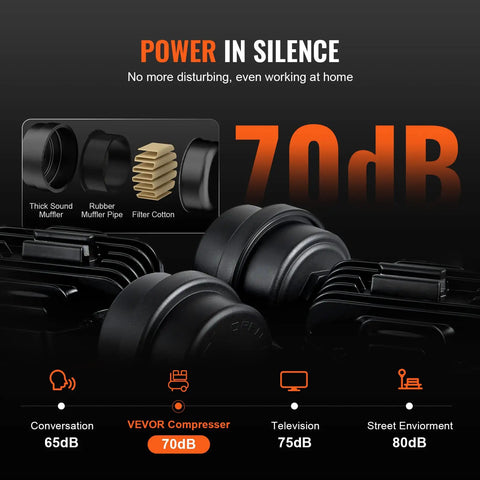 Ultra Quiet 4.8 Gallon Oil-Free Air Compressor graphic showing 70 dB noise level comparison with conversation, television, and street sound.