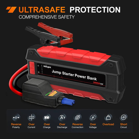 Hella Powerful 2000A Car Battery Jump Starter with red clamps and power bank design for instant vehicle ignition.