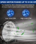 Beastly High Velocity 30 Inch Drum Fan 9100 CFM Two Speed Heavy Duty Industrial Shop Fan for Garage and Warehouse