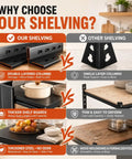 Comparison of double-layered columns vs single-layer columns for Three Tier Kitchen Storage Rack For Pots And Pans Adjustable Metal Organizer Shelf Heavy Duty Pan And Pot Holder Built Tough For Real Life Kitchen Clutter Rust Resistant