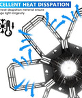 Two Pack Deformable LED Garage Lights 200W 20000LM 6500K Ultra Bright Shop Light With 6 Adjustable Panels And 270 Degree Coverage