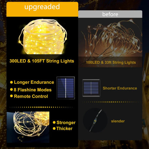 Two Pack 300 LED Solar Fairy Lights 108 Feet Outdoor Indoor Waterproof Twinkle String With 8 Modes And Remote comparison chart
