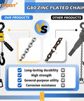 Comparison of quarter ton chain hoists showing alloy steel G80 zinc plated chain next to alternative products for durability and strength.