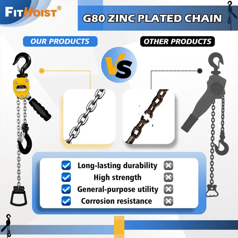 Comparison of quarter ton chain hoists showing alloy steel G80 zinc plated chain next to alternative products for durability and strength.