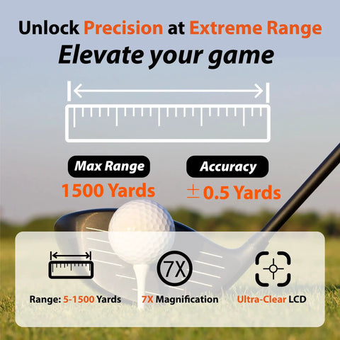 Infographic for No-Brainer Pro Grade Golf Rangefinder highlighting 1500 yard range, 7X magnification, ultra-clear LCD features.