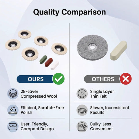 Yosoo Health Gear Pro Wool Polishing Wheel Kit With Angle Grinder And Three Color Compound Set For Metal Mirror Finish Buffing Tool. 28-layer wool pads and compounds.