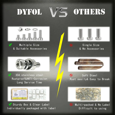 Comparison of Hella Versatile M3 Screw Assortment Kit Packed With 960 Pieces Of 304 Stainless Steel Hex Socket Head Bolts and others.