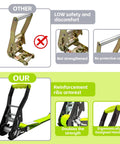 Comparison of standard and reinforced ratchet straps with ergonomic handle for increased safety and comfort featuring Beefy Heavy Duty Ratchet Straps With Forged J Hooks 2 Inch By 27 Foot Tie Down Straps 10000 Pound Break Strength 3333 Pound Working Load 4 Pack Neon Green Polyester Webbing For Truck Trailer Motorcycle ATV Boat Cargo Control.