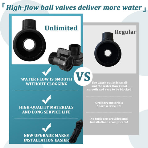 Comparison of unlimited and regular water flow in Four Pack Rain Barrel Spigot Kit with 3/4 inch garden hose shut-off valves.