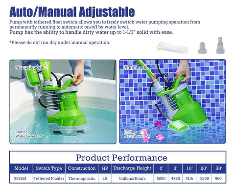 Boss Level 1.5HP Submersible Sump Pump With 5000 GPH Flow in manual and automatic modes for pools and basements