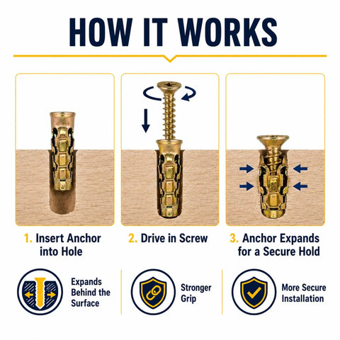 Infographic showing 6x14mm Short Expansion Screw Set For Stripped Cabinet Hinge Holes 100 Pack Repair Kit step-by-step process