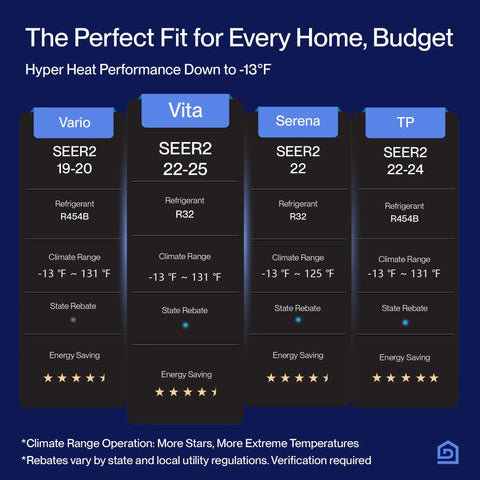 Dual Zone Mini Split Air Conditioner And Heat Pump Delivering 18000 Btu Cooling, 25 Seer2 Dc Inverter Tech, Total Game Changer Design, And Smooth All Season Chill You Can Trust